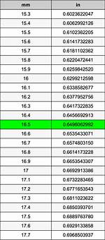 16.4 Millimeters to Inches Converter