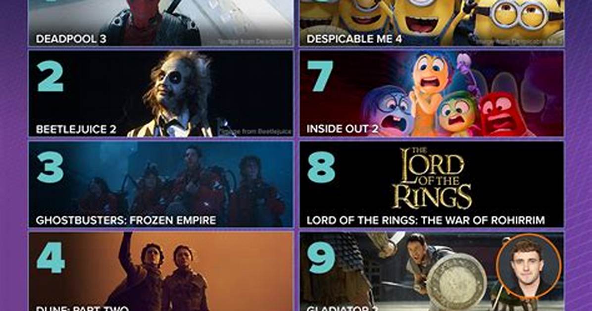 18+ Hollywood Movies 2024: a Comprehensive Guide to the Hottest Releases