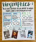A Biography of Inspiration and Impact