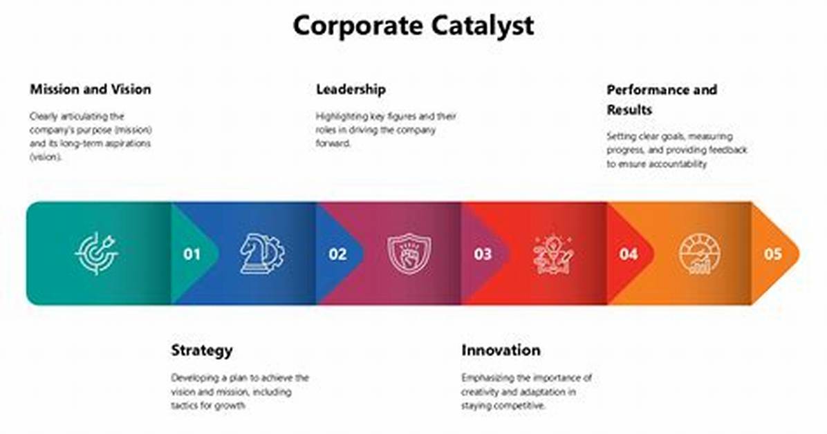 A Catalyst for Corporate Accountability
