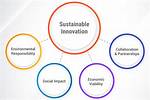 A Gateway to Sustainability, Innovation, and Economic Growth