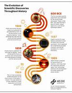 A Guide to Endless Nightlife Discoveries