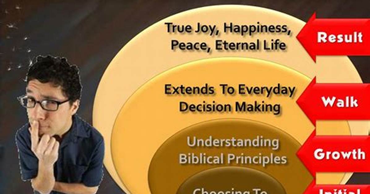 A Guide to Making Wise Decisions