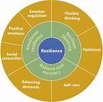A Journey of Authenticity and Resilience
