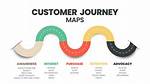 A Journey of Experience, Expertise, and Inspiration