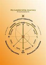 A Journey of Identity and Achievement
