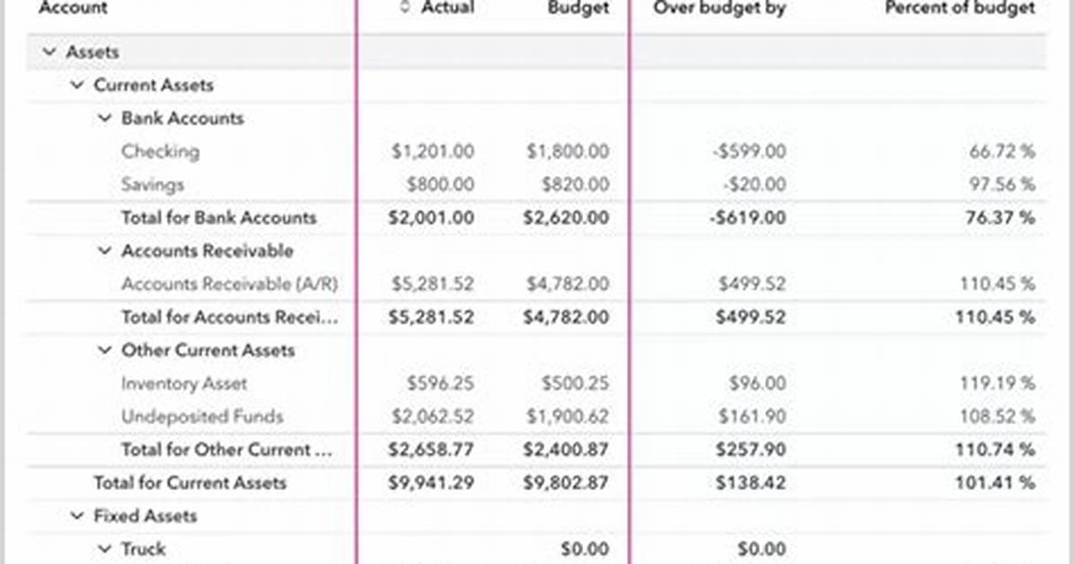 A Look Inside the Oklahoma Qbs Financials |