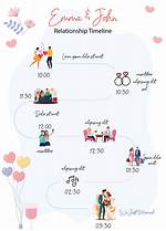 A Timeline of Their Inspiring Relationship