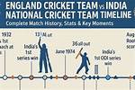 A Timeline of Unforgettable Matches