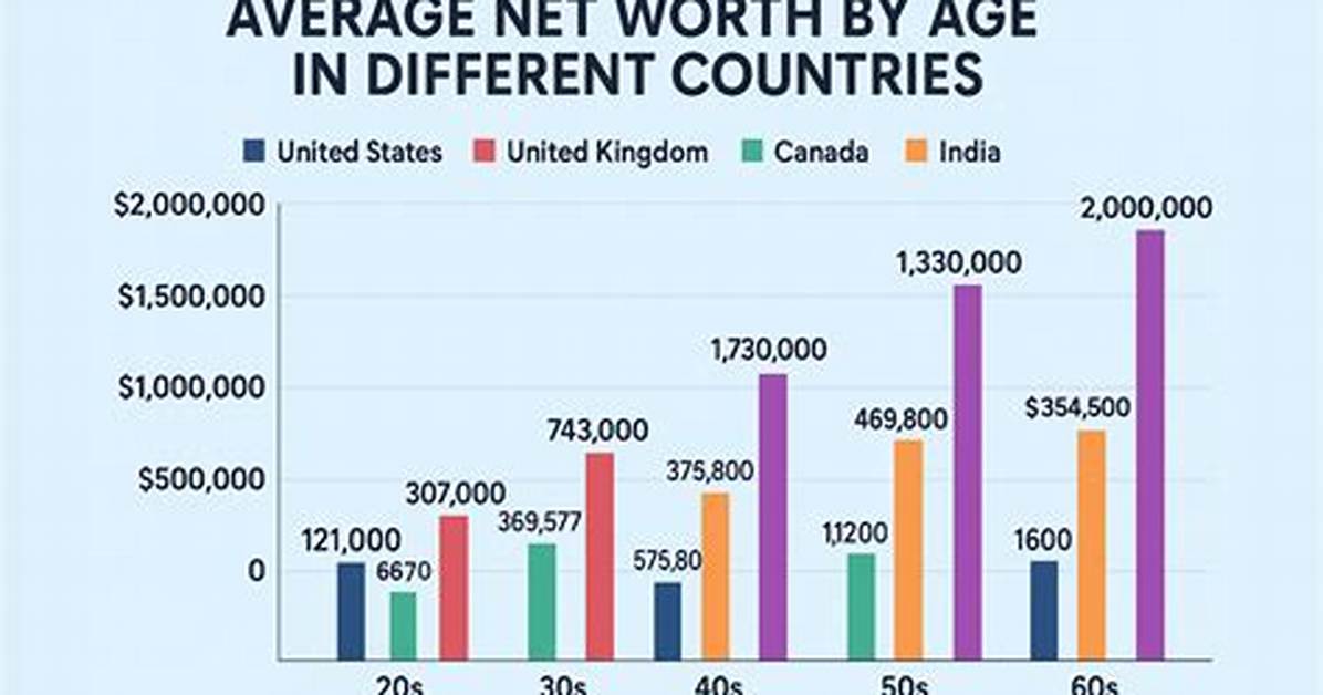 Age, Net Worth, Children, Partner, Career ·