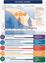 Age, Potential, and the Journey to Footballing Success