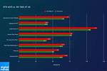 Amd Rx 7800 Xt Vs. Nvidia Rtx 4070: a Clear Winner