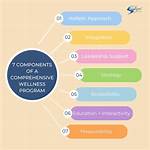 Anant Health: a Comprehensive Approach to Wellbeing