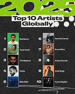 Artists with the Most No. 1 Songs on the Billboard Hot 100