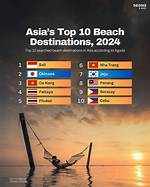 Best Beach Destinations in Asia