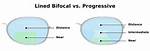 Bifocals Vs. Progressive Lenses| All About Vision