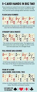 Big 2 Rules and How to Play