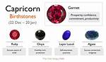 Capricorn Birthstone: Color, Meaning, Importance