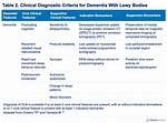 Clinical Diagnostic Criteria for Dementia with Lewy Bodies - ePrints