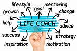 Coaching Mastermind and Life Lessons