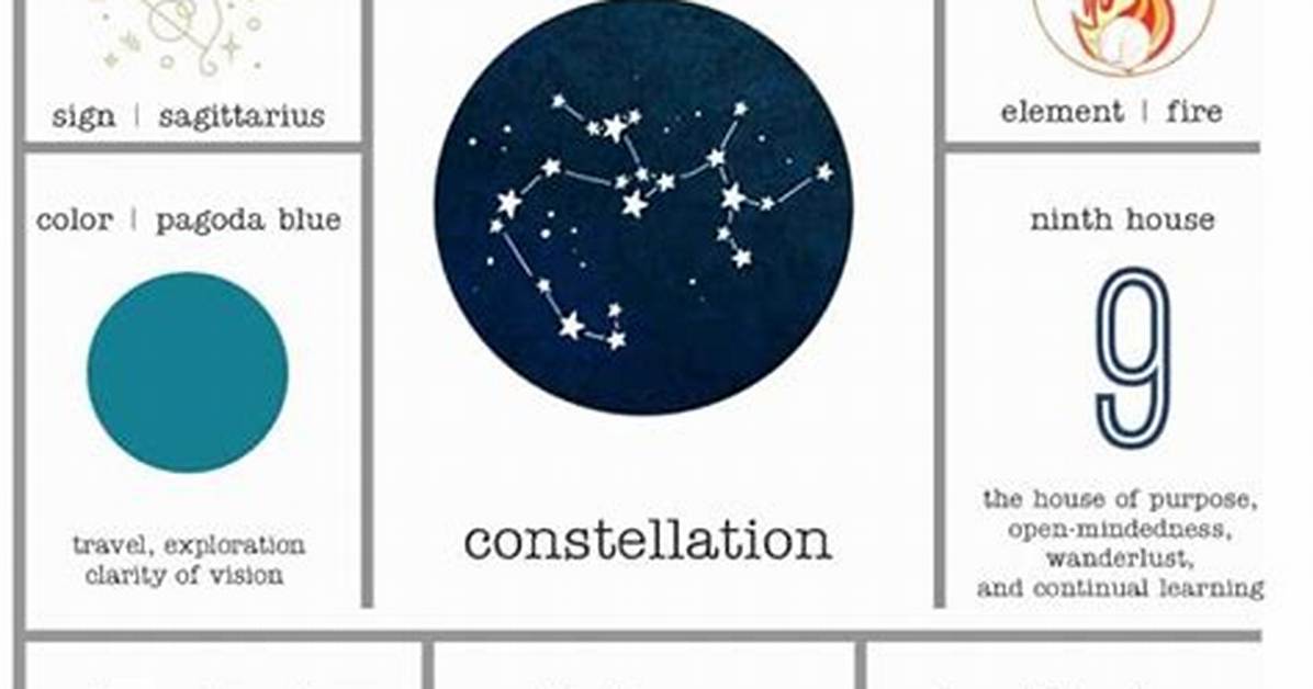 Complete Guide to the December 16 Zodiac Sign