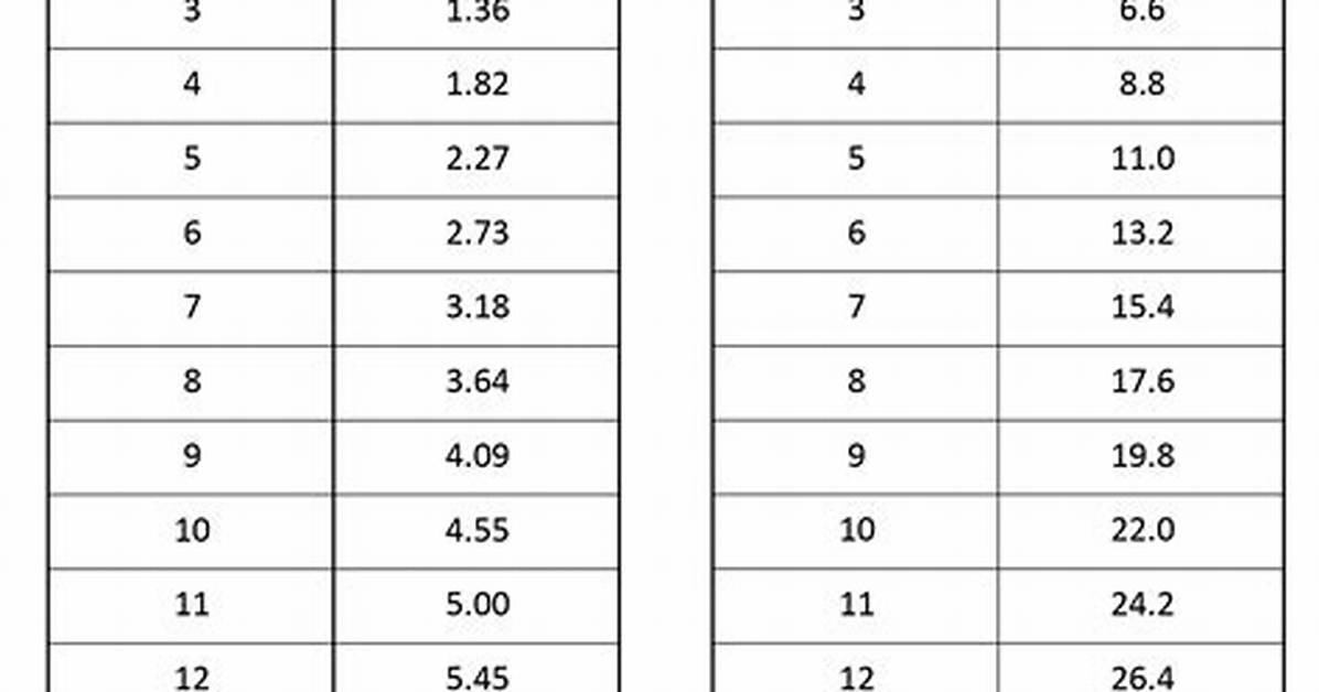 Convert 1.2 Kilograms to Pounds: the Accurate Calculation