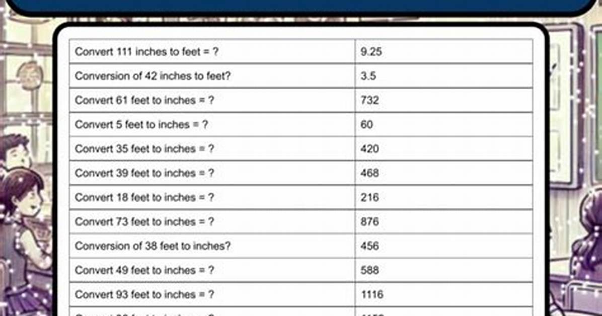 Converting 195Cm to Inches: Unlocking the Mystery of Measurements