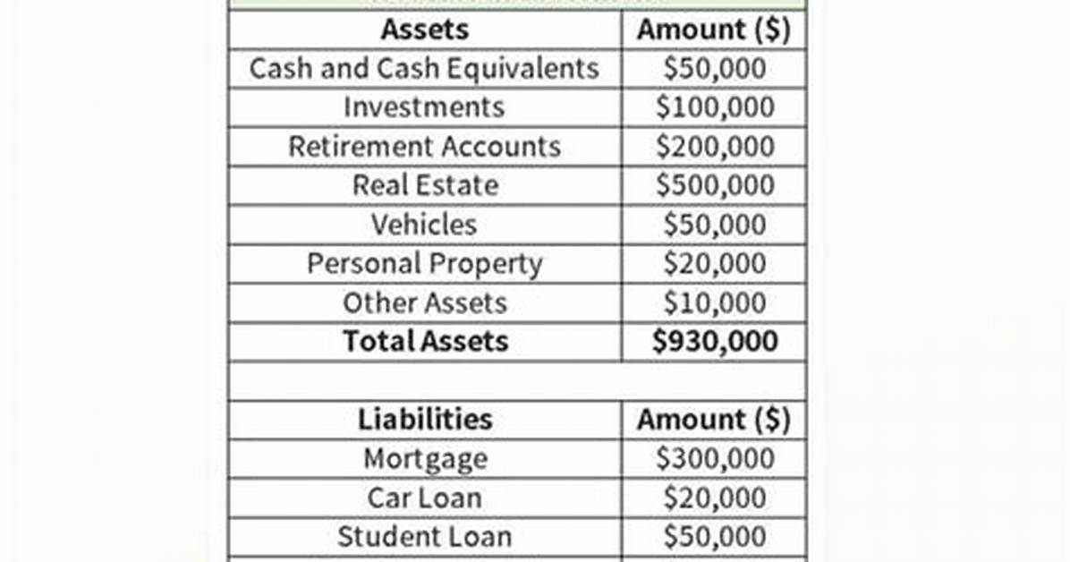 Dale Gordon Net Worth: a Comprehensive Analysis