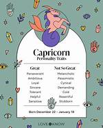 Decoding His Personality! Know About a Capricorn Man in Love ·