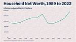 Determine the Market Valuation of Toyota
