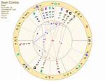 Diddy’s Birthday Zodiac: Unraveling the Astrological Significance of a Music Icon