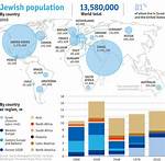 Discover the Global Jewish Population