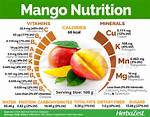 Discovering the Nutritional Value of Mango: How Many Calories Does a Mango Contain?