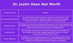 Dr Justin Dean Net Worth 2022