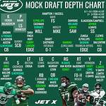 Eagles 2022 Depth Chart the Rankings