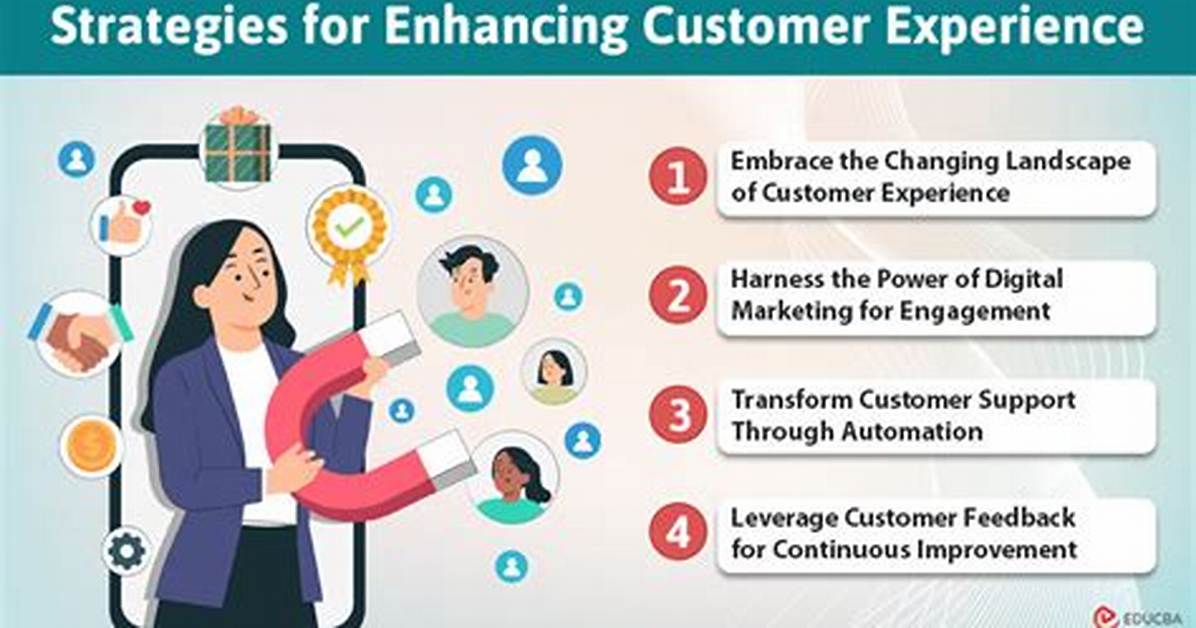 Enhancing Customer Experience and Driving Success