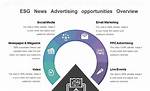 Esg Marketing Agency News - Esg Marketing Agency News