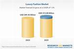 Exclusive Insights for Fashion and Luxury