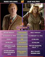 Exploring Julie Walters' Magical Role in Harry Potter