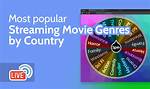 Exploring the Genre: What Type of Country Is Morgan Wallen?