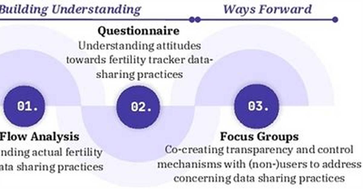 Fertility Computing Method - ePrints