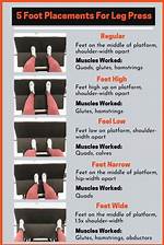 Foot Placement Matters During a Leg Press Workout. Here's Where to Place Yours for Different Muscle