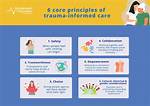 Groundbreaking Insights for Trauma-Informed Care