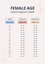 Height, Weight, Age, and Family