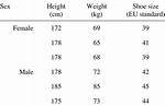 Height, Weight, Shoe Size, and More!