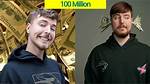 How Old Is Mrbeast: Uncovering the Age of Youtube's Sensation