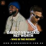 How Tall Is Davido? Unraveling the Height Mystery