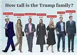 Impressive Measurements: Barron Trump's Height and Weight Revealed