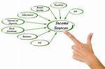 Income Sources and Financial Journey