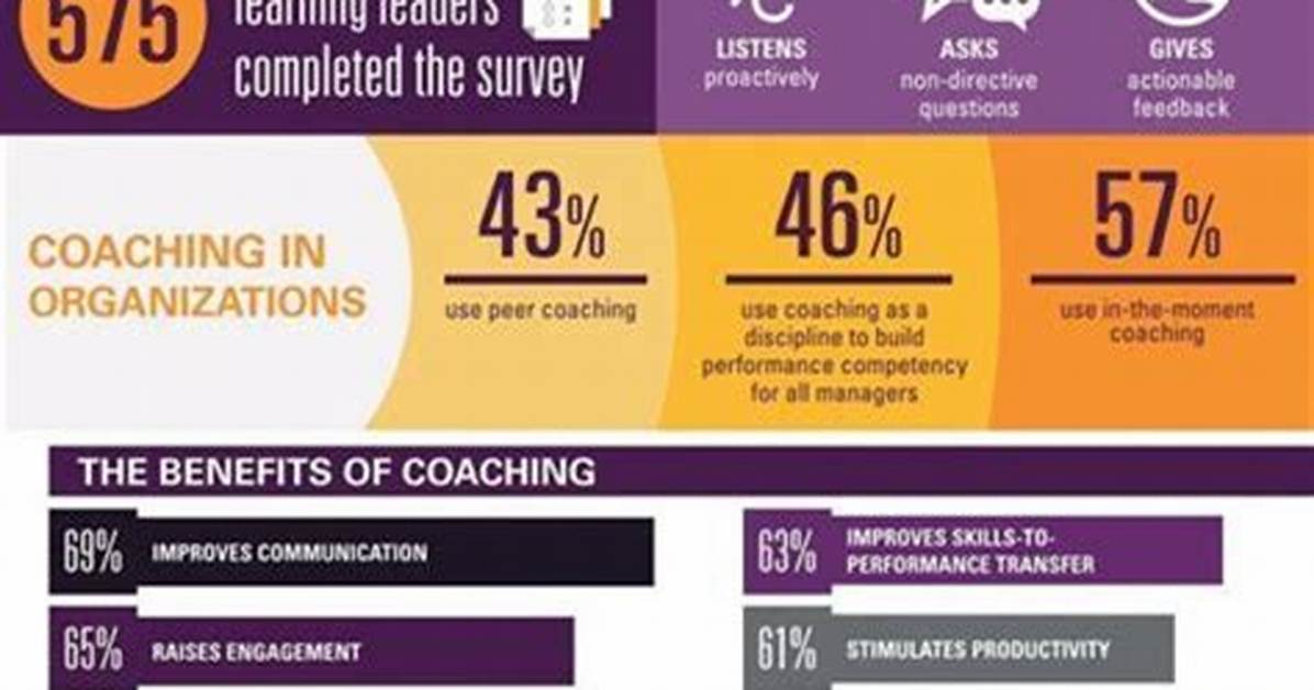 Insights into a Coaching Legend